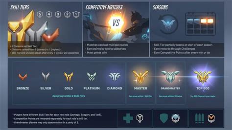 overwatch rank reset|when do ranks reset overwatch.